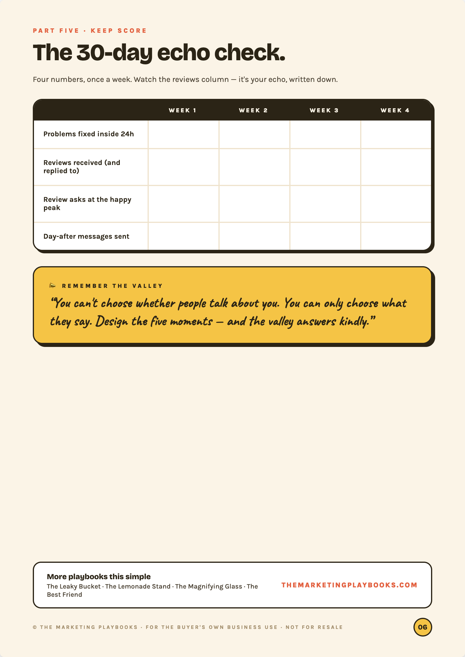Part five — the 30-day tracker