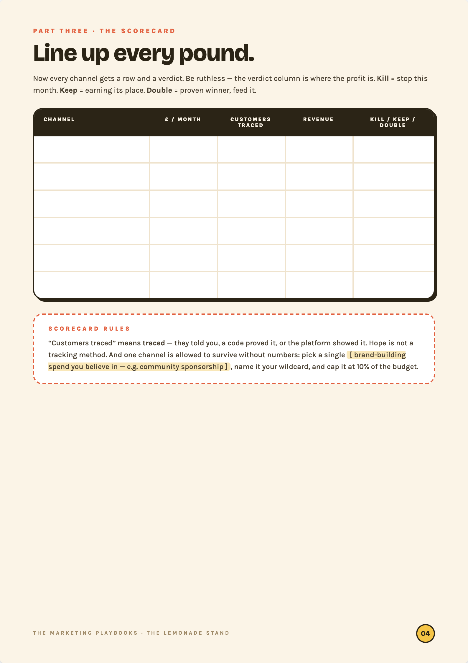 Part three — the audit